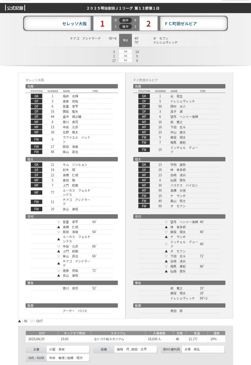 重田邦彦(たたみすと)@鶴川班＆選手幕グループ tweet media