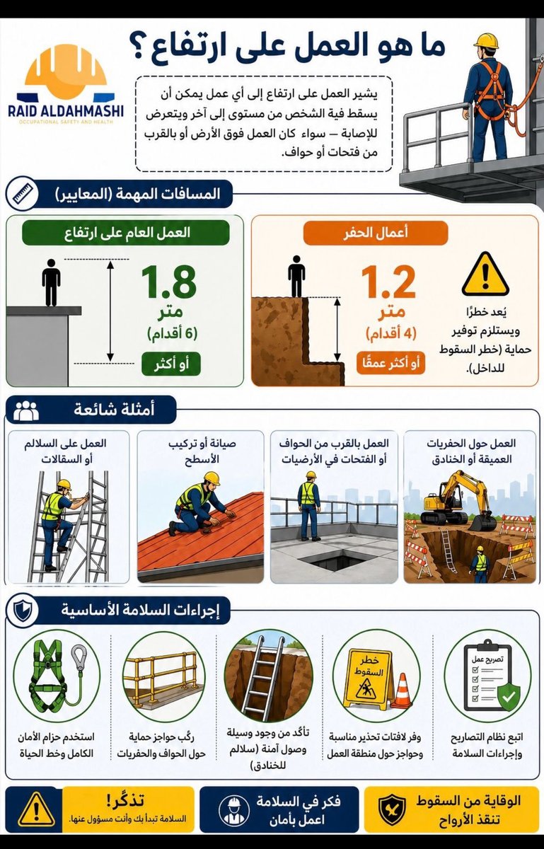 HSE_MZ's tweet photo. ماهو العمل على الارتفاع ؟ 
#HSE https://t.co/FHmmdQMj12