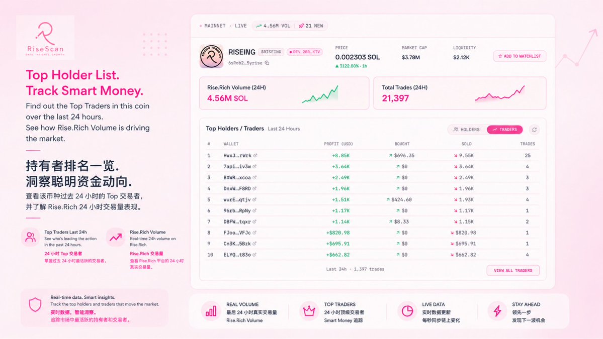 risescan tweet media