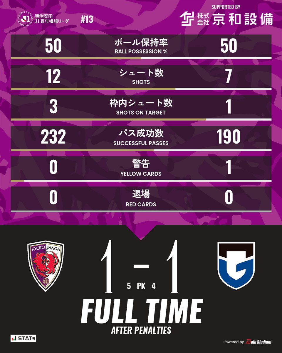 京都サンガF.C.【公式】 tweet media