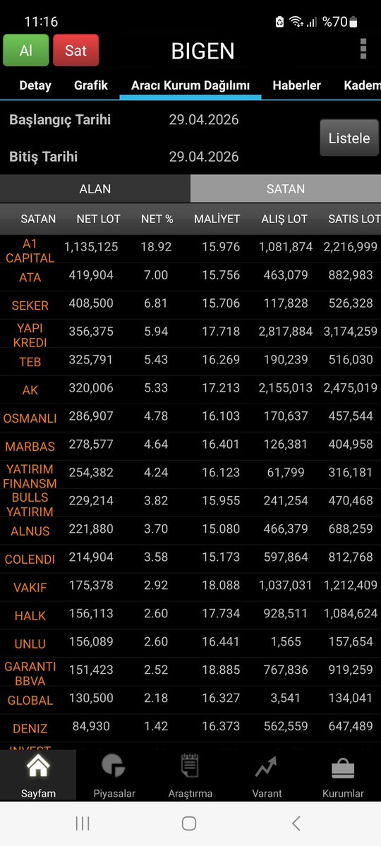 Borsa ve Yatırım Stratejileri tweet media