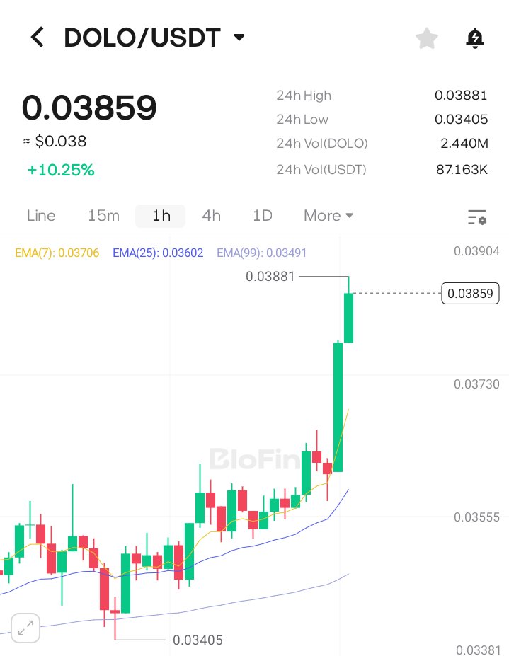 Dubai Pump Groups 📊📈🚀 tweet media