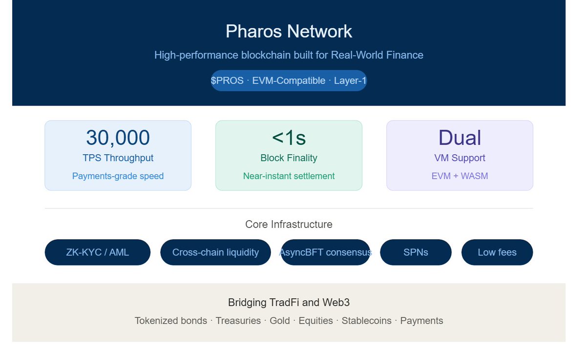 Web3king tweet media