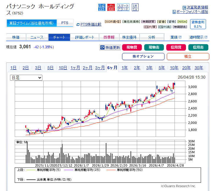 rikarika0709's tweet photo. 日本株と米国株、両方の情報をバランスよく発信してくれる株アカウント
市場の違い・銘柄選び・分散投資のコツを解説。グローバルな視点で運用したい方にピッタリ！
幅広い知識が身につくので重宝します

@hedekari 

ソニーグループ 6758
パナソニック　ホールディングス 6752
三菱商事8058 https://t.co/xwNNyk4OZo