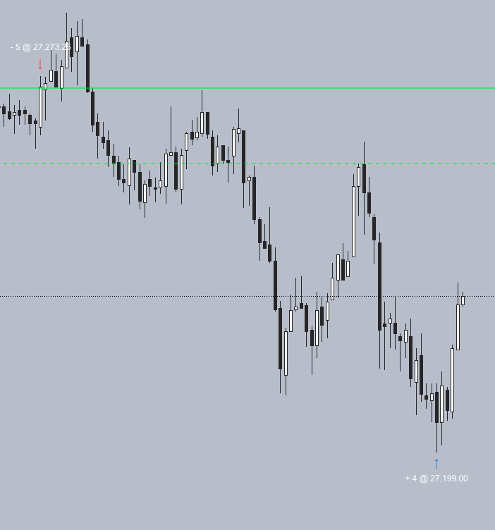 dbdragos1's tweet photo. LO session provided $NQ https://t.co/Jn8jEo3cTG