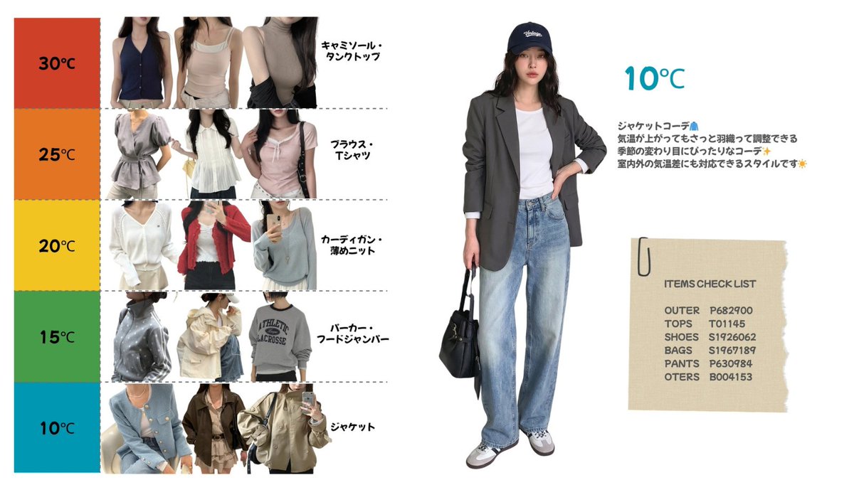 D_HOLICJP's tweet image. 気温別で楽しむ、DHOLICコーデ☀☁

今の時期は、朝晩は肌寒いのに昼は暑かったりと寒暖差が激しい季節💭
そんな毎日の気温に合わせて、無理なくおしゃれを楽しめるコーデをまとめました✨

「今日は何着よう？」に迷ったときの参考にぜひ✔️

#気温別コーデ #韓国ファッション #DHOLIC  #韓国コーデ