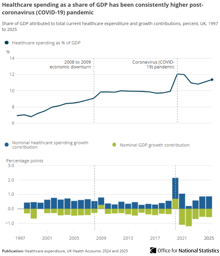 Office for National Statistics (ONS) tweet media