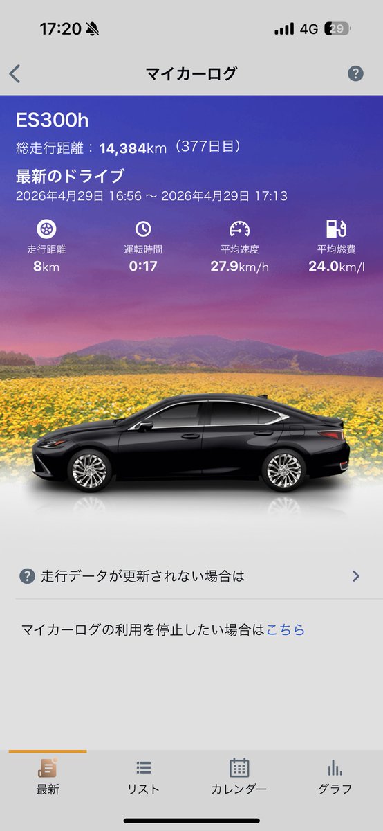 ぴょわ〜 tweet media