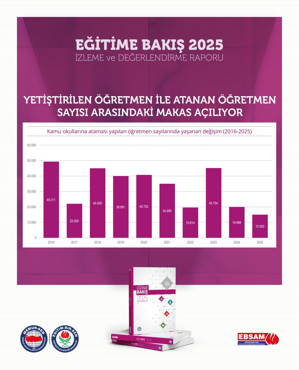 Eğitim-Bir-Sen tweet media