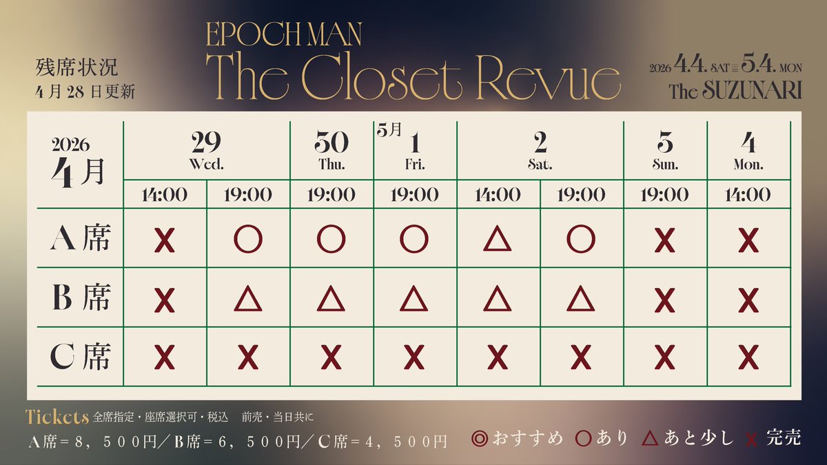 MichinariOzawa's tweet image. 【千秋楽までの残席状況】

一カ月の公演もあっという間に終わりを迎えようとしています。ありがたいことに続々とお席が無くなってきています。
各プレイガイドにて販売中ですが、ご興味持ってくださってる方はお早めにぜひ。

epochman.com/tcr
EPOCH MAN『The Closet Revue』