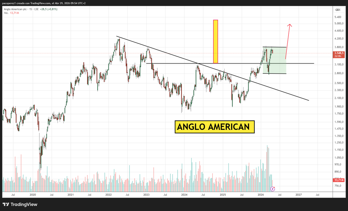 pakotrading's tweet image. #trader 
#trading 
#Inversión 📊📊
