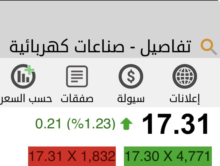 Lexus5004's tweet photo. سهم صناعات كهربائية 17.30  شمعة 🔥

رمز 1303

الانفجار السعرى 17.60

ليست توصية شراء او بيع او احتفاظ
#اسهم_لكزس https://t.co/UKnWYFy9QI