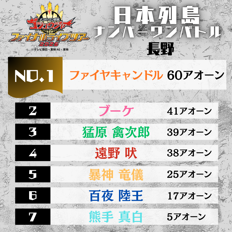 ナンバーワン戦隊ゴジュウジャー　ファイナルライブツアー2026 tweet media