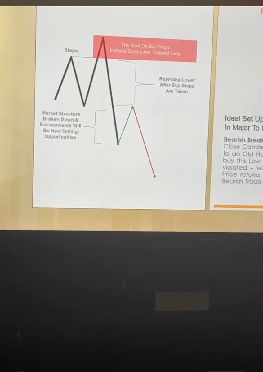 jeffattorney1's tweet image. #Gu paper execution 
3am silver bullet 🙂
Same Model with  #Nq yesterday 
Same Choppy P.A but different pairs and same result 🙃
I learnt from my mistake yesterday by properly placing my stops 💸
1% better everyday 
#ICT