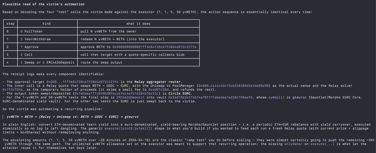 banteg's tweet image. not a yearn bug either. it's the victim's personal automation contract that was seemingly meant to convert yvweth to eur on another platform.

unfortunately, the execute() method lacked owner check, allowing the attacker to withdraw the approved tokens.

i reconstructed what