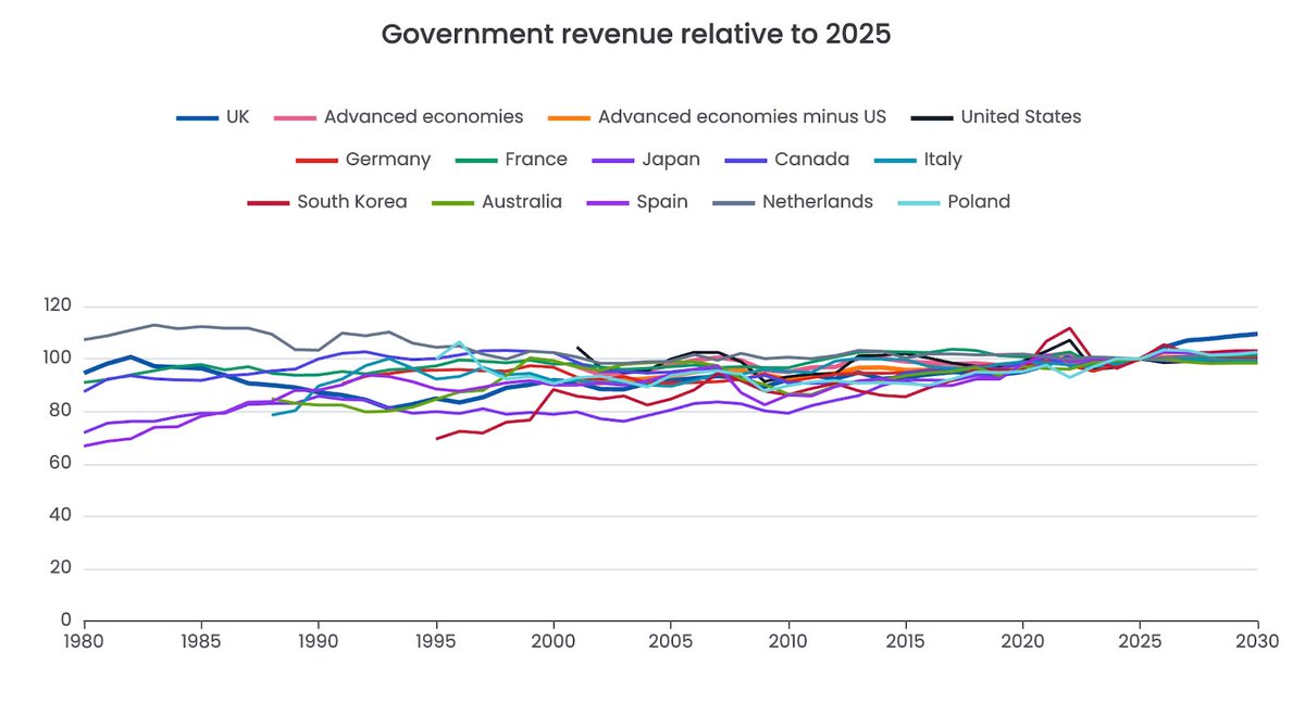 Dan Neidle tweet media