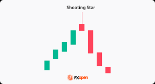 BigPipN's tweet image. #SPX failed BO 1yr chart candle we are at the wick high