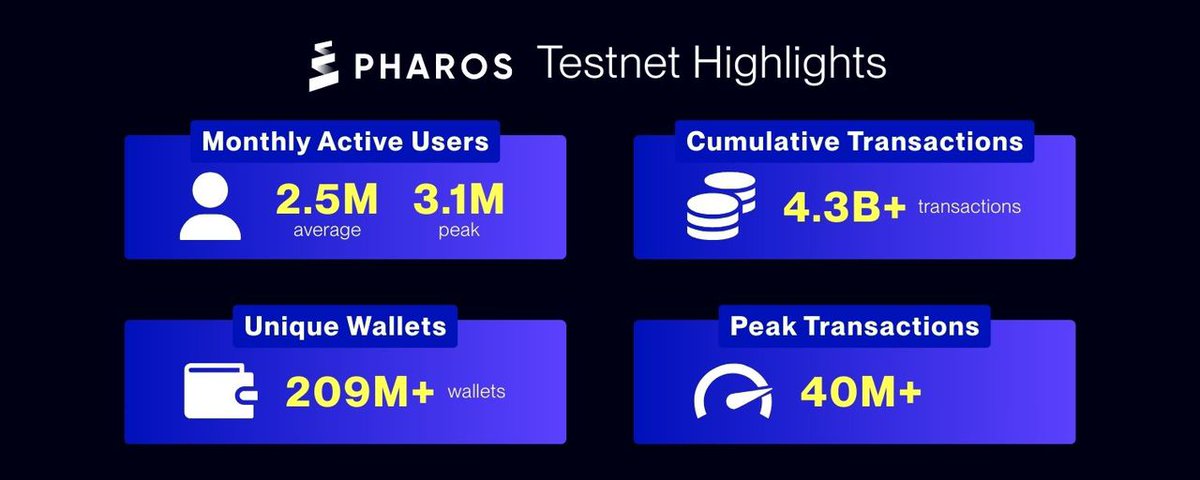 lookitshema's tweet photo. @Kiwi_Nod @pharos_network Narrative + distribution = dominance. 
I've been thinking about this for a while, fr.
@Kiwi_Nod 
But Topnod solved all my problems, thanks to Topnod. Pharos is the first platform where the truth keeps pace with the trade.
0x9878150F5c5e51973902E02765b30E34cF49edB2 https://t.co/v73f32daN1