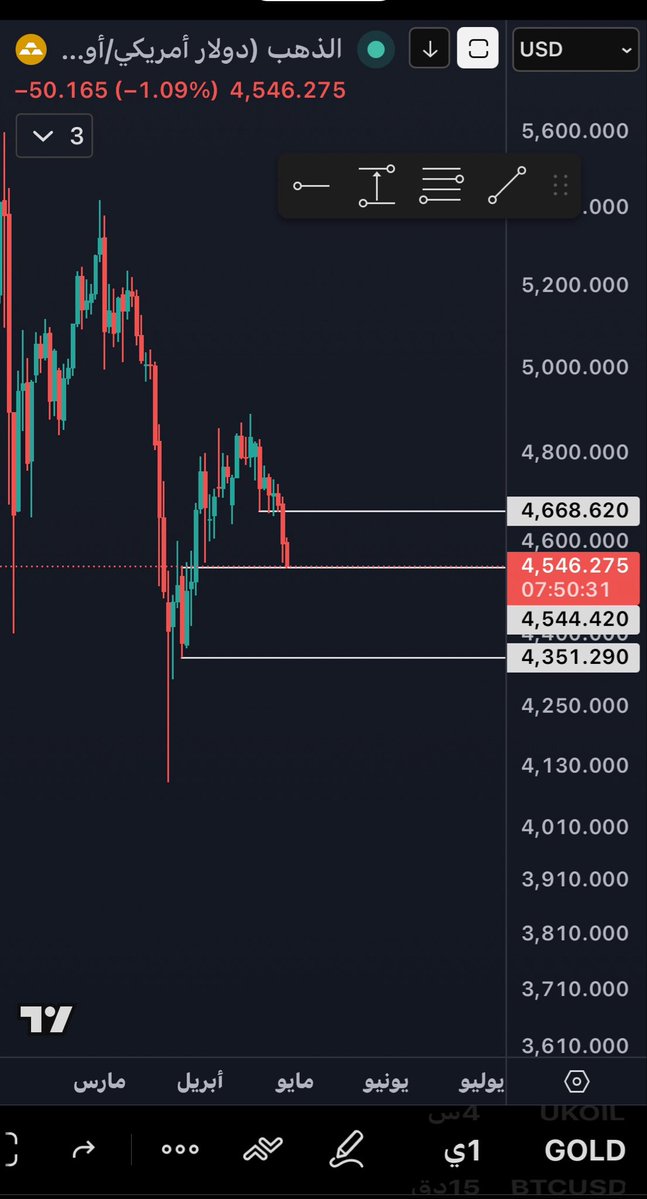 📈ابو سعد📉 tweet media
