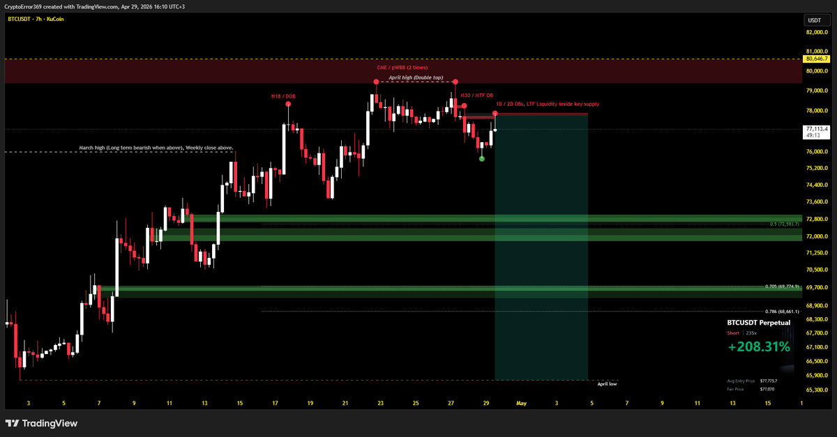 CryptoError 369 tweet media