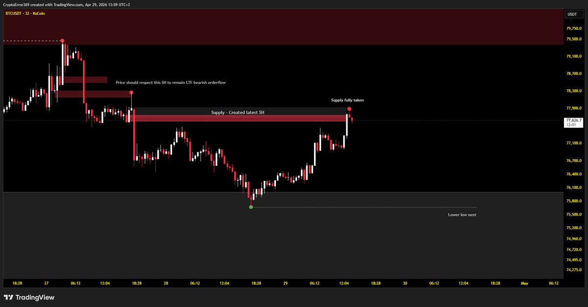 CryptoError 369 tweet media