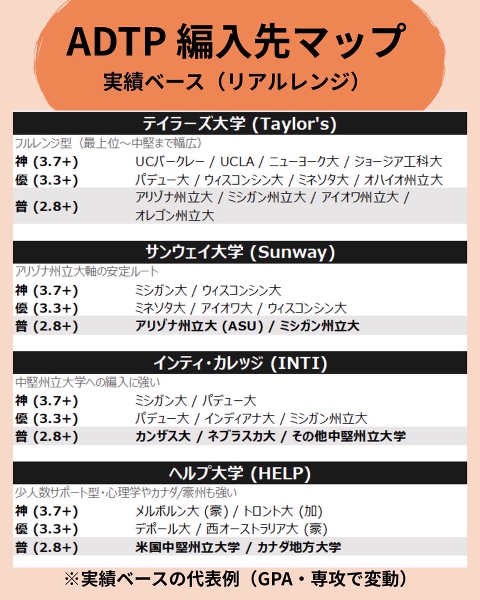 Bints マレーシア留学 tweet media