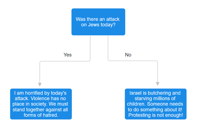 Noam Blum tweet media