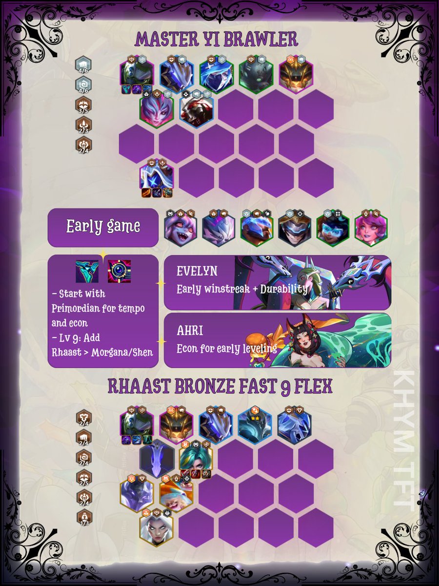 I'm looking at the new patch stats and it's surprisingly healthy. You can see no comp below 4.0 on stat website

The outliers are hero augs, ASol and Zoe suck, meanwhile Ez-Cho are a free win with an OP opener