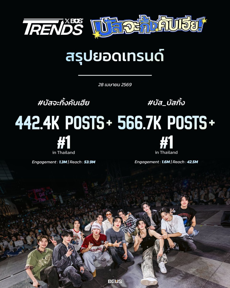 The BEUS tweet media