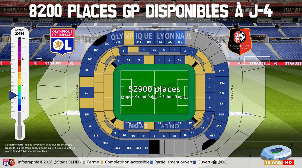 Stade OL HD tweet media