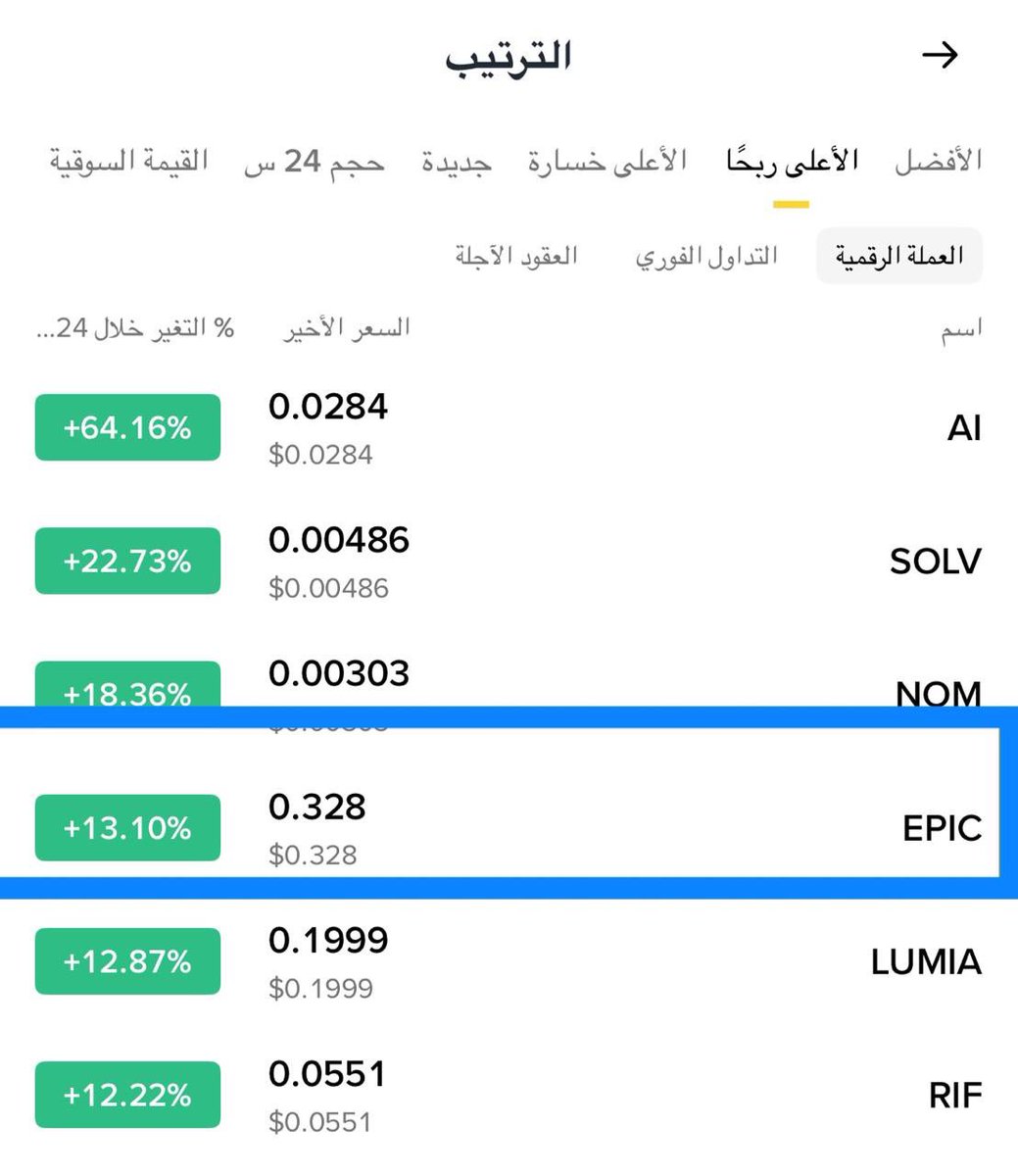 Cryptohelp90's tweet image. #EPIC $epic

قنص وتحديث وانطلاق وسيطرة اعلى رابحون بفضل الله والتحديث مستمر في الخاصه ✅😍😘🔥✅