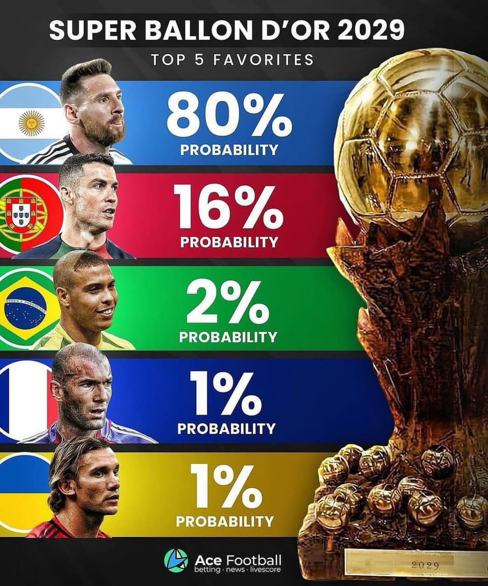 FLOKI221🇸🇳👑🌟🌟 tweet media