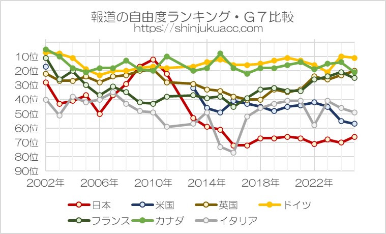 新宿会計士 tweet media