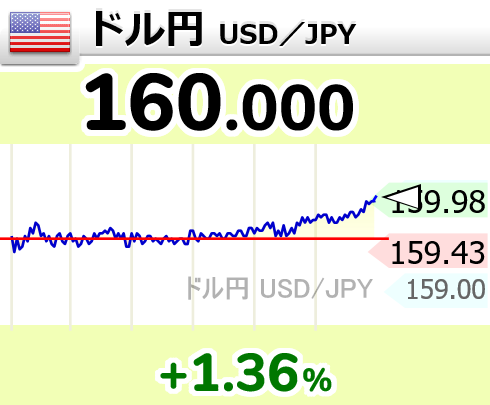 GOLD_OIL's tweet photo. 【1ドル=160円】
↗ドル円が上昇して160円台にタッチ

22時16分 160.000円 usdjpy【円安へ】 https://t.co/g1O590WjkA