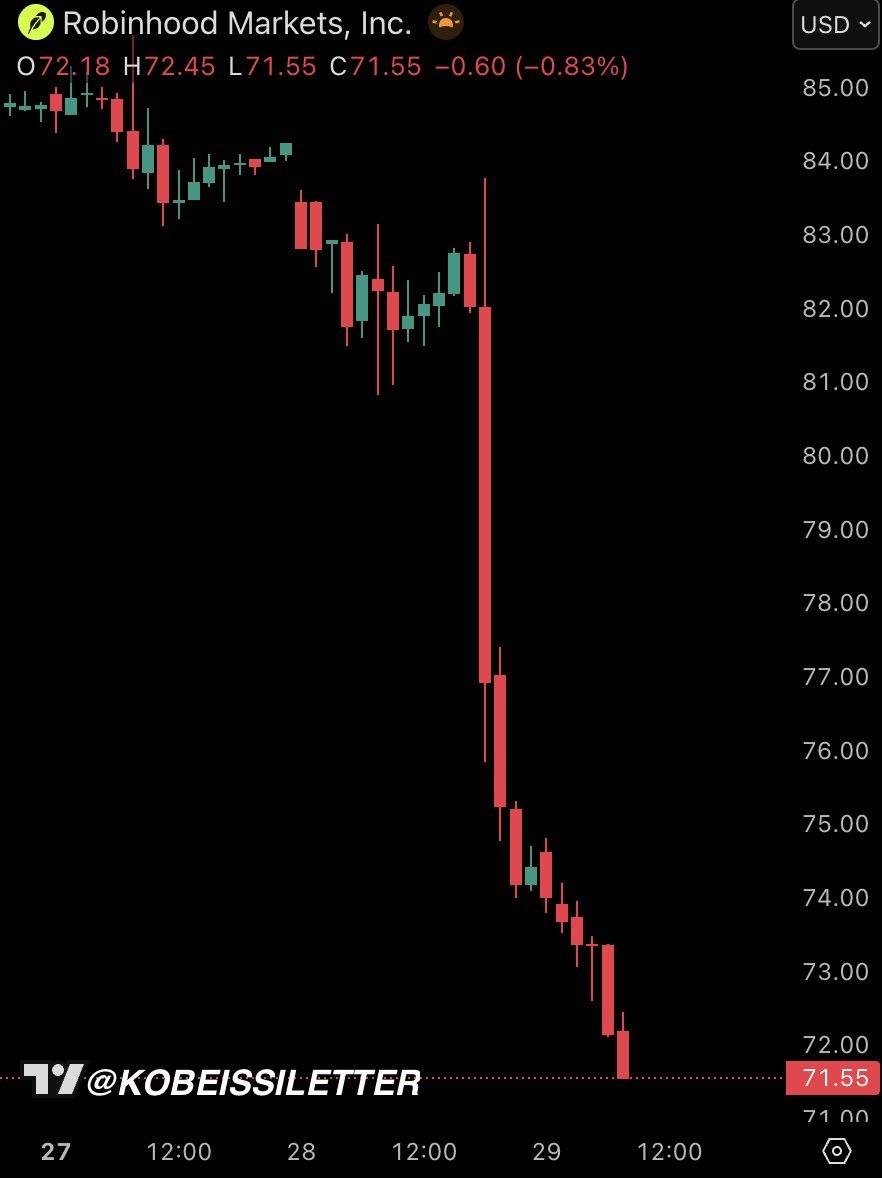 The Kobeissi Letter tweet media