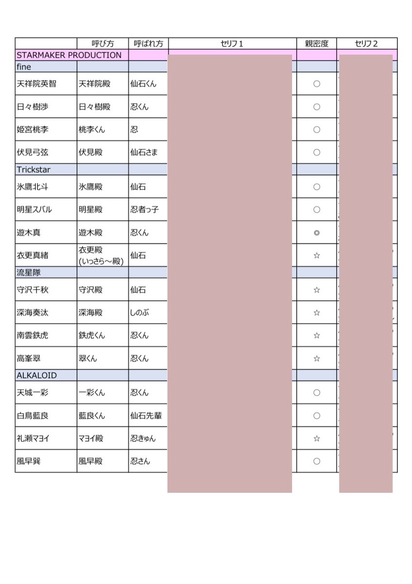 k_cha56's tweet photo. CALL YOUR NAMEの忍くんの演出？呼称？まとめてたんだけど、たぶん合ってるはず、、、🤔 https://t.co/ybRfi1onHo