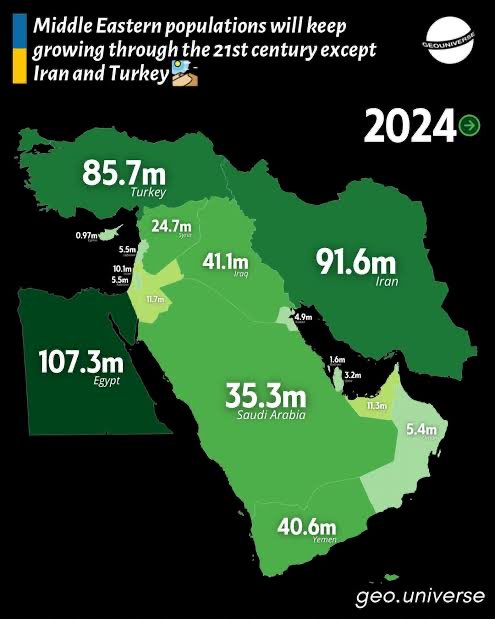 Shayan57455792's tweet image. A country just under 10M population (probably lower if you take away labourers and expats) already pumps enough #Oil. Why are Arab countries allowed to export more Oil vs #Iran which has over 90M population? Oh that’s right cuz they bend over for #US. #Mosadegh #War #PersianGulf