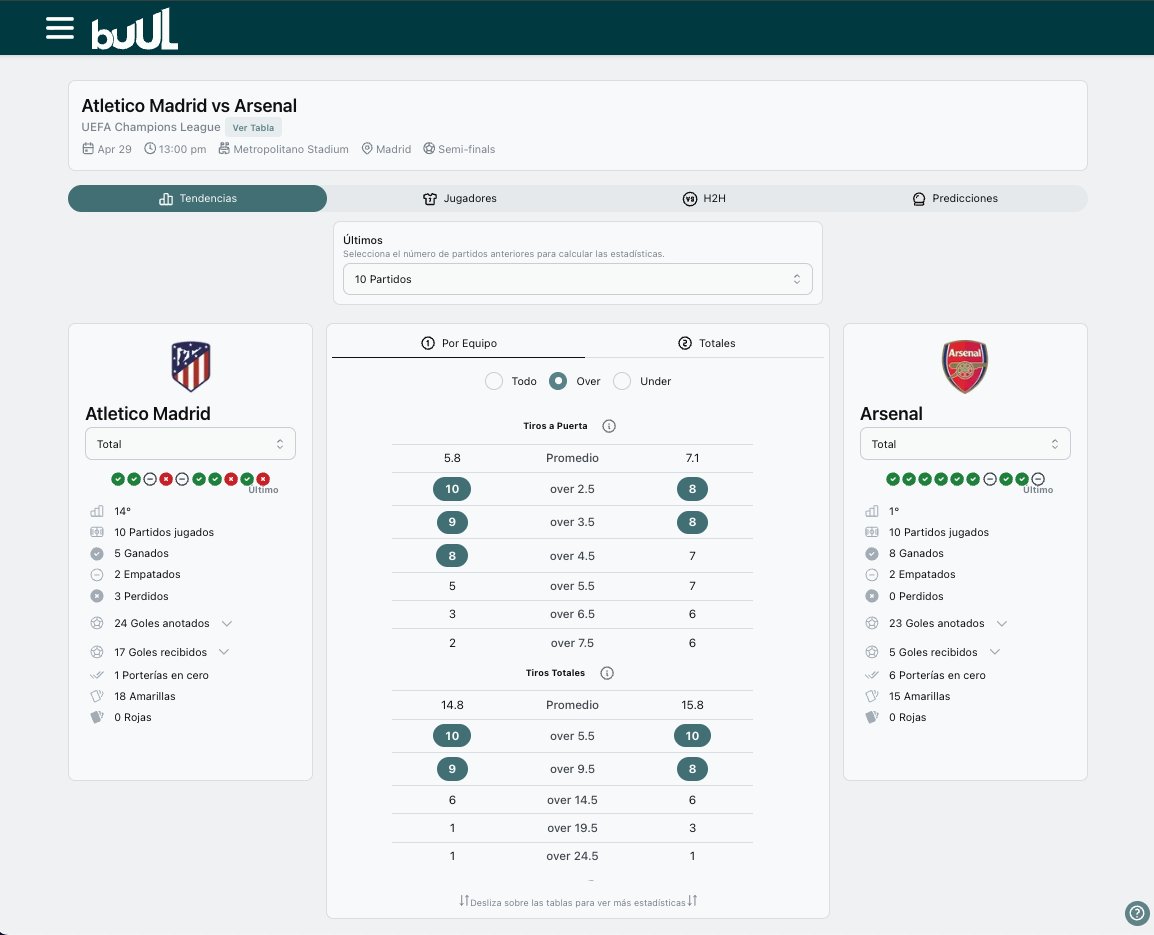 BuulStats's tweet photo. Champions League 🔥

Atletico Madrid 
AA 9/10
Gol en 1er tiempo 9/10
+4.5 tiros a puerta en 8/10

Totales del Partido
+1.5 goles en 10/10 y +2.5 goles en 8/10
+9.5 Tiros a puerta en 9/10

Arsenal
+0.5 goles en 9/10
Gol en 2da mitad en 8/10
+3.5 tiros a puerta en 8/10

Totales del Partido
+1.5 goles en 8/10
+8.5 Tiros a puerta en 8/10