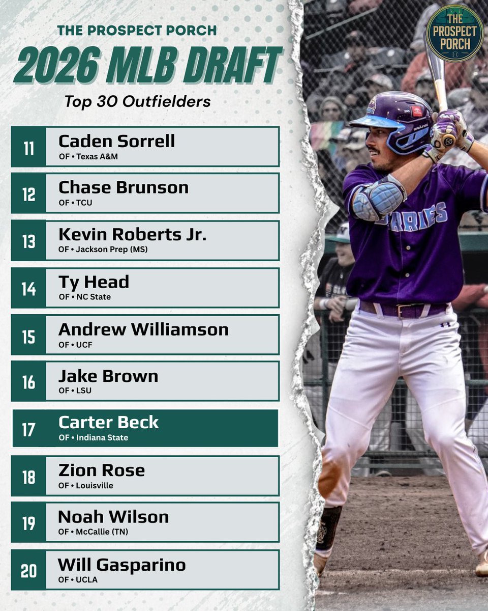 The Prospect Porch tweet media