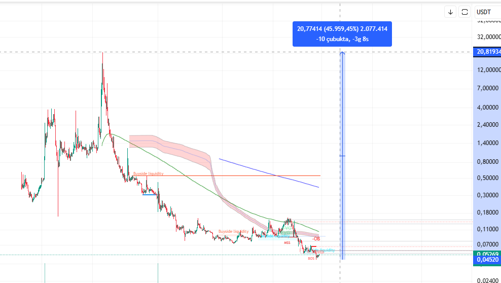 AlfieSolomons14's tweet image. F ck build fu k thiefs f ck #binance 

#AIAUSDT $AIA