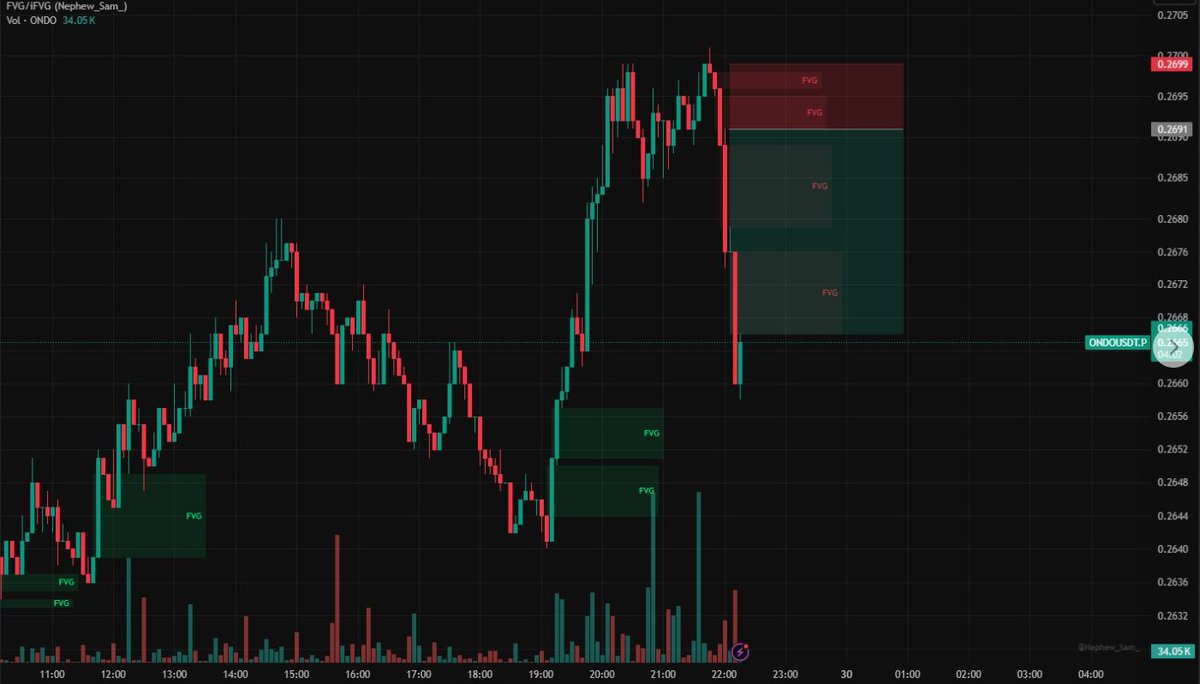 This is a textbook trade for our strategy

In and out in 15 min

With the strict rules there is no emotions in it.

I will hype this up
I will show people
I will message people

Why

Because I want as many people to enter this space as possible

Its changed my life and IF I can