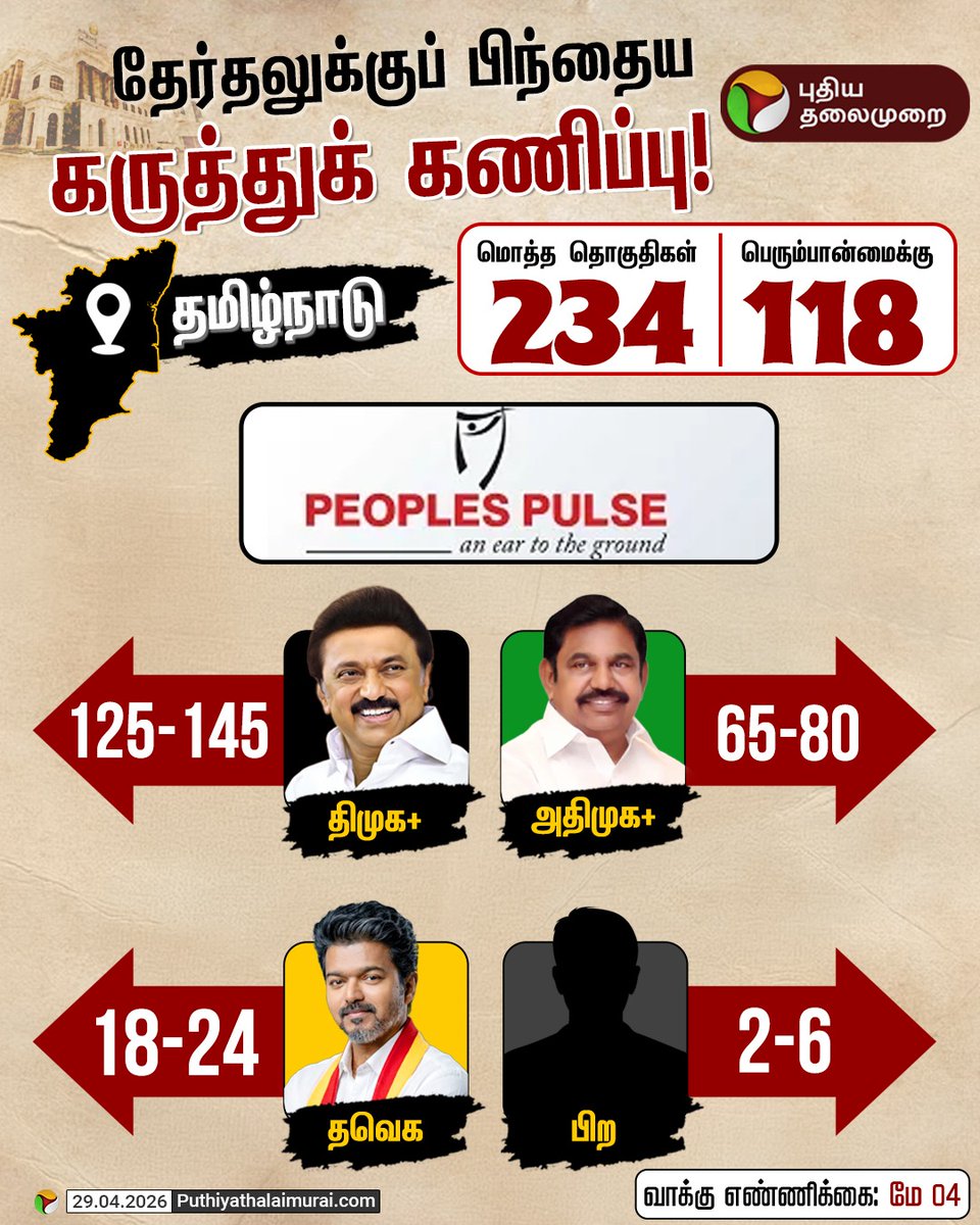 வினோத் சேகரன் - தமிழ்நாட்டை தலைகுனிய விடமாட்டேன் tweet media