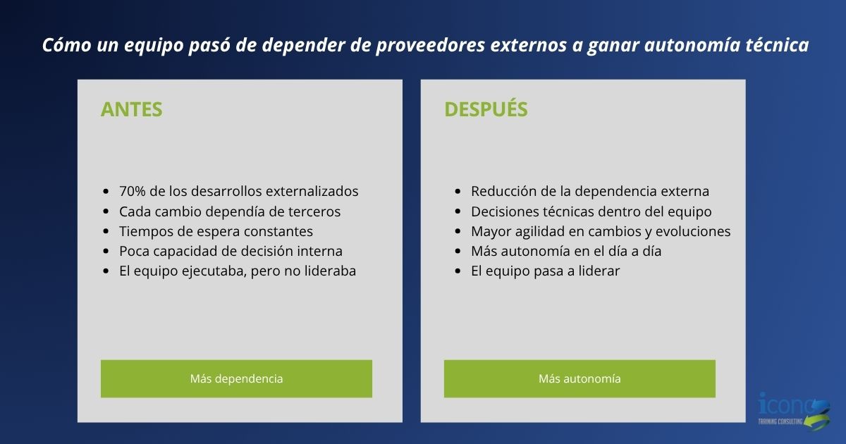 IconoTc's tweet photo. Hace unos meses nos encontramos con un equipo donde cada cambio seguía el mismo patrón: identificar la necesidad, trasladarla a proveedor y esperar.

Con el tiempo, ese modelo empezó a generar fricción

Y así es como Icono actuó👇 https://t.co/wRTTB43F1w