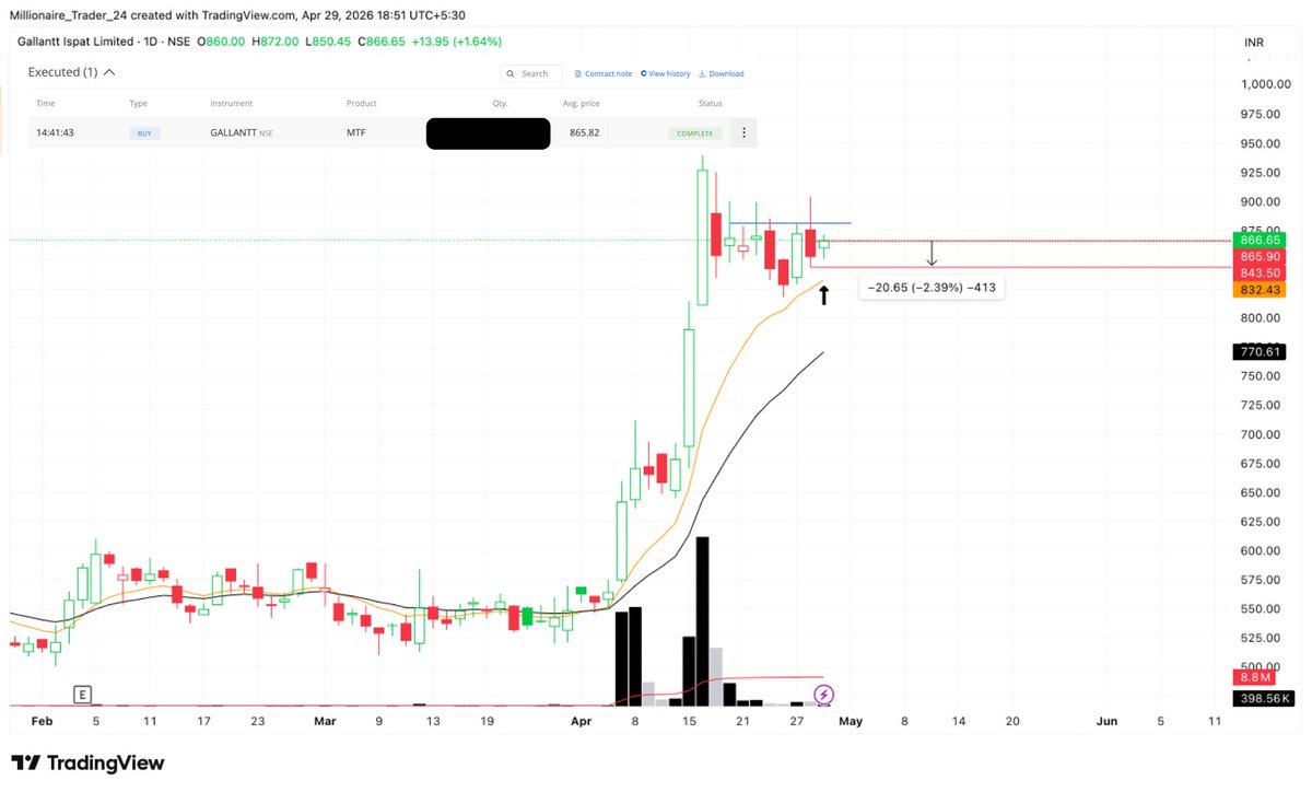 subu_thetrader's tweet image. #OPEN Positions: April 29th

1. #KIRLOSENG  - Still holding
2. #GLENMARK - Still holding
3. #DATAPATTNS - Still holding
4. #GALLANTT - New position added today at EOD. Considering today's market feedback started with an anticipation position. Will scale based on further action