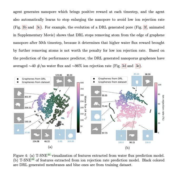 gp_pulipaka's tweet image. Deep #ReinforcementLearning Optimizes Graphene Nanopores. #BigData #Analytics #DataScience #AI #MachineLearning #IoT #IIoT #Python #RStats #Java #JavaScript #ReactJS #CloudComputing #Serverless #DataScientist #Linux #Programming #Coding #100DaysofCode 
geni.us/D-R-L-Nanopores