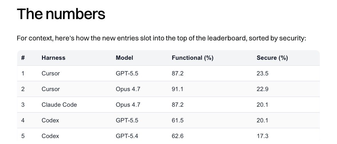 Dan ⚡️ tweet media