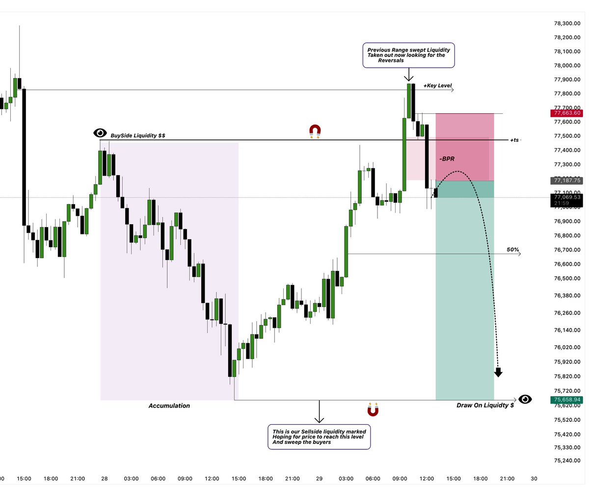 The ICT Trading tweet media