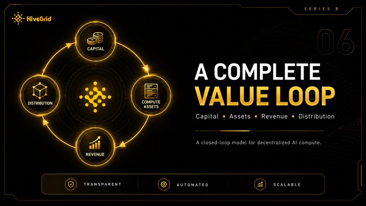 HiveGrid tweet media