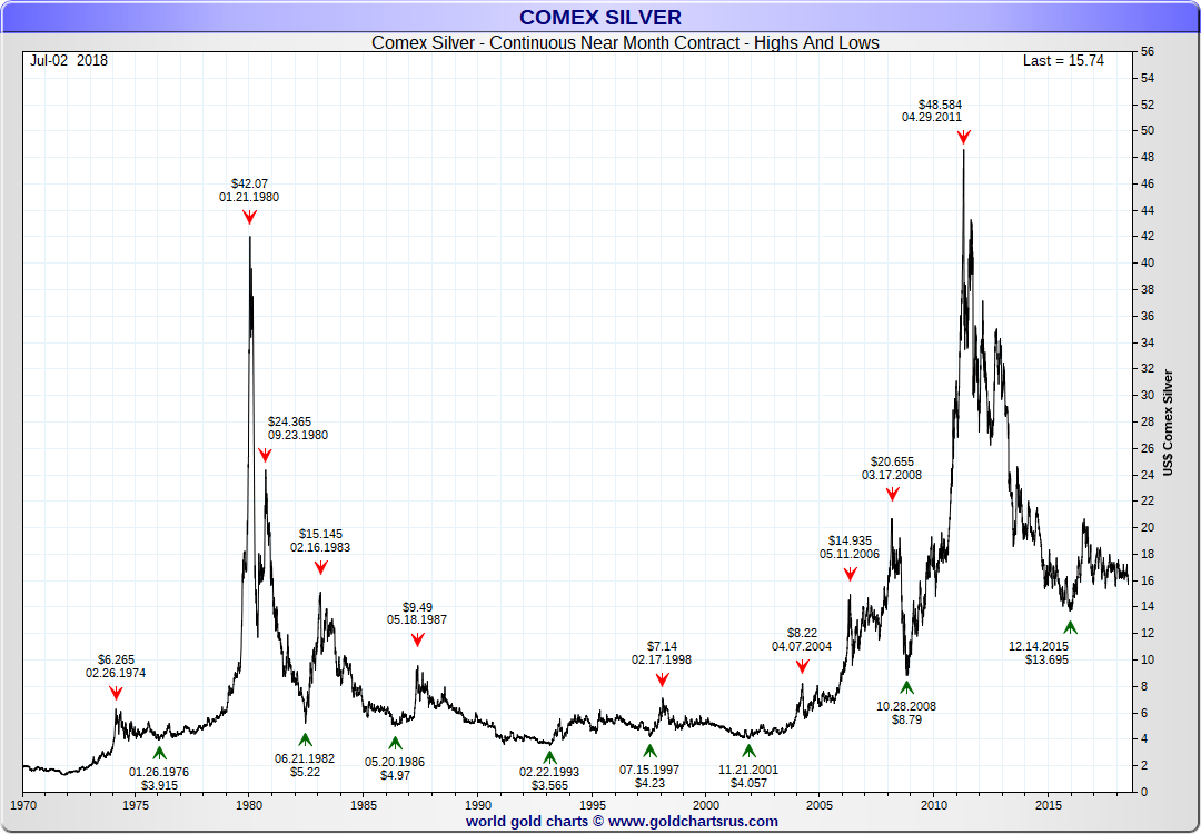 silver looking awfully like the last two b̶u̶b̶b̶l̶e̶s̶ solar panel ...
