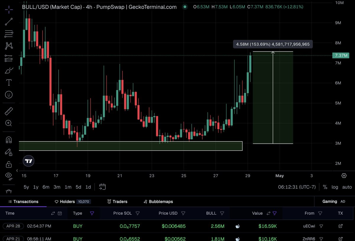 💎ALTSTEIN TRADE💎 tweet media